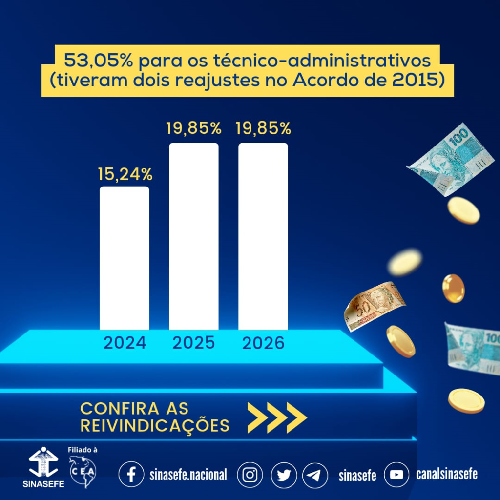 Campanha Salarial 2024: Confira A Proposta Defendida Pelo Fonasefe ...