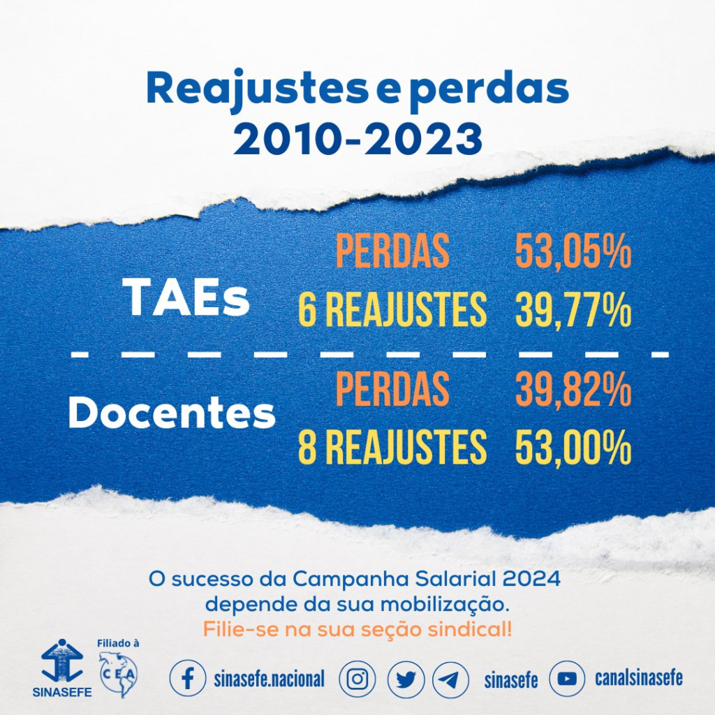 Campanha Salarial 2024: Confira A Proposta Defendida Pelo Fonasefe ...